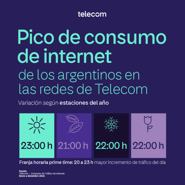 TelecomDI
